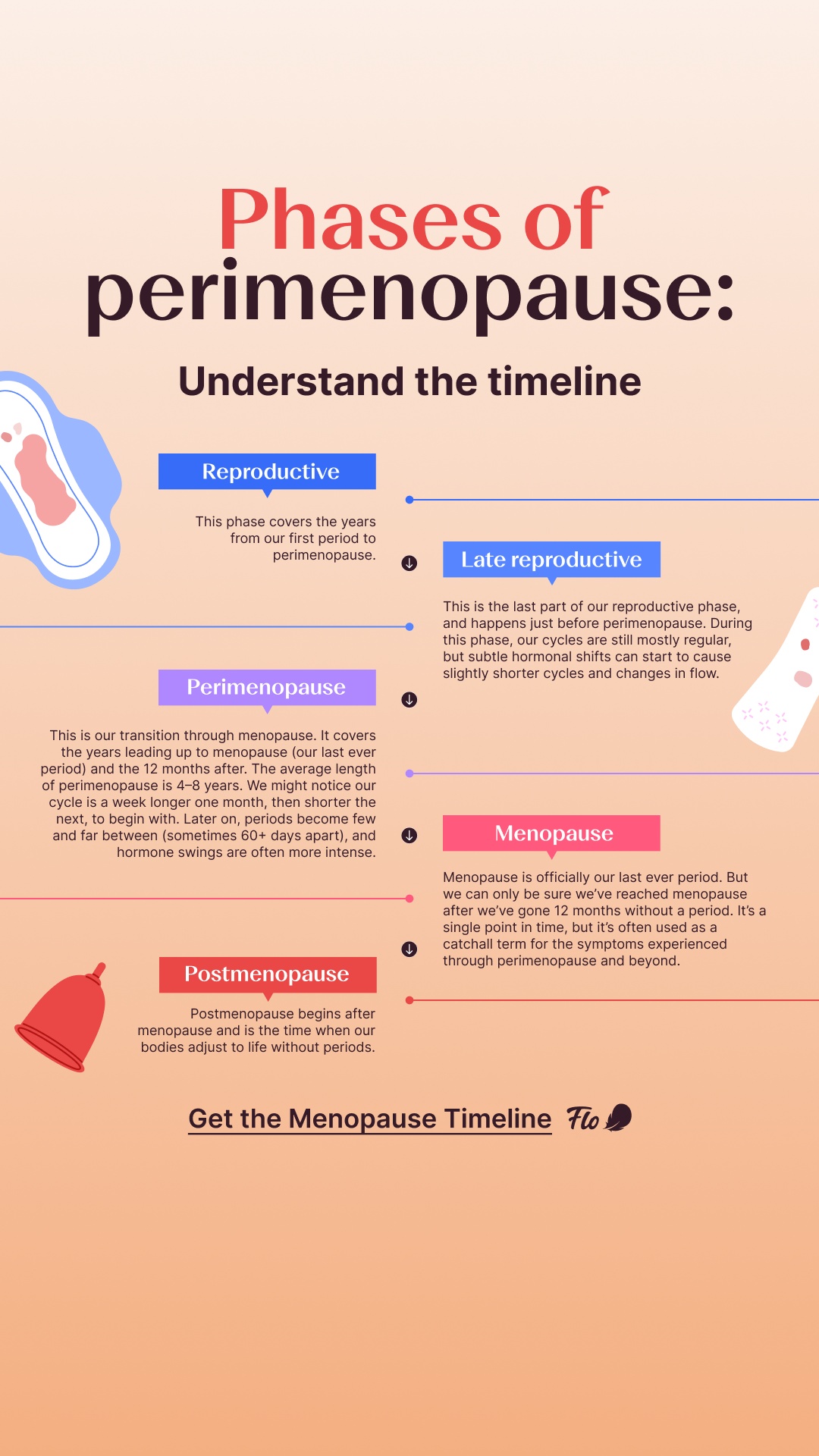 Flo For Perimenopause Facebook ad from Sep 16, 2026