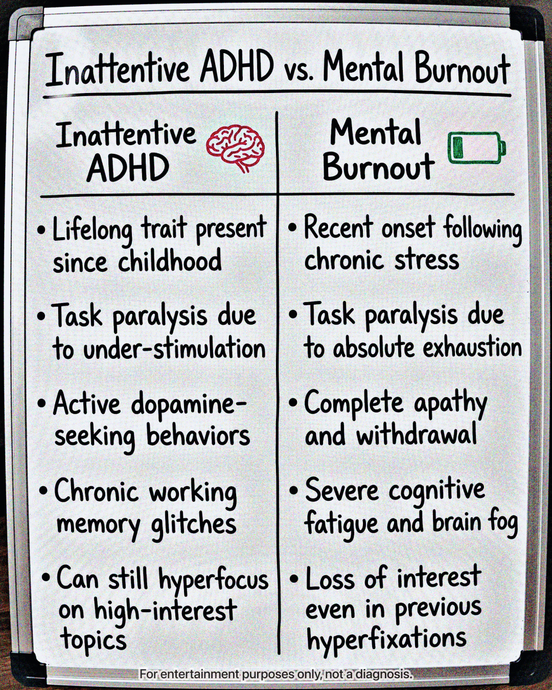 Rewire your ADHD brain Facebook ad