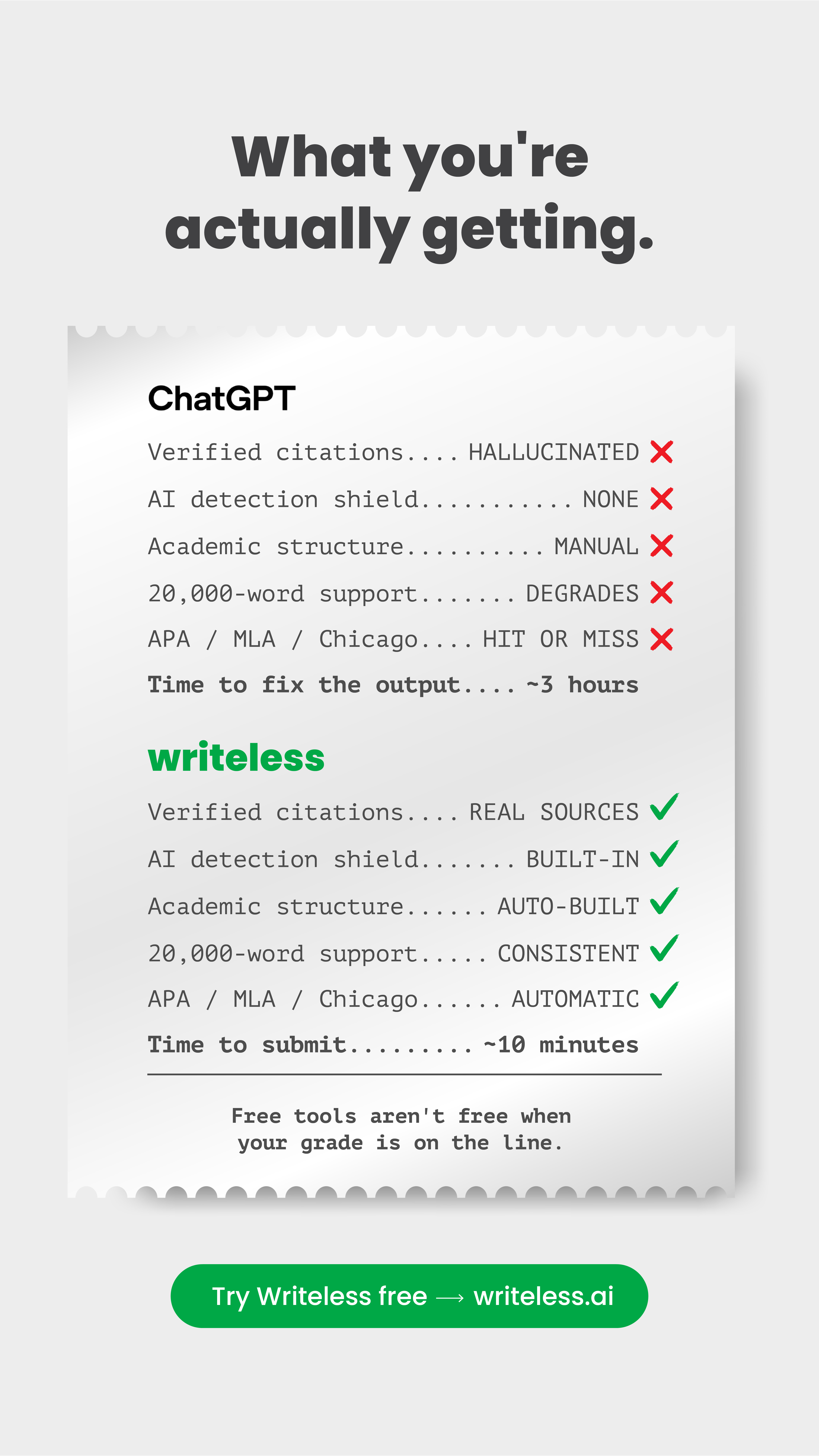 Writeless AI Facebook ad