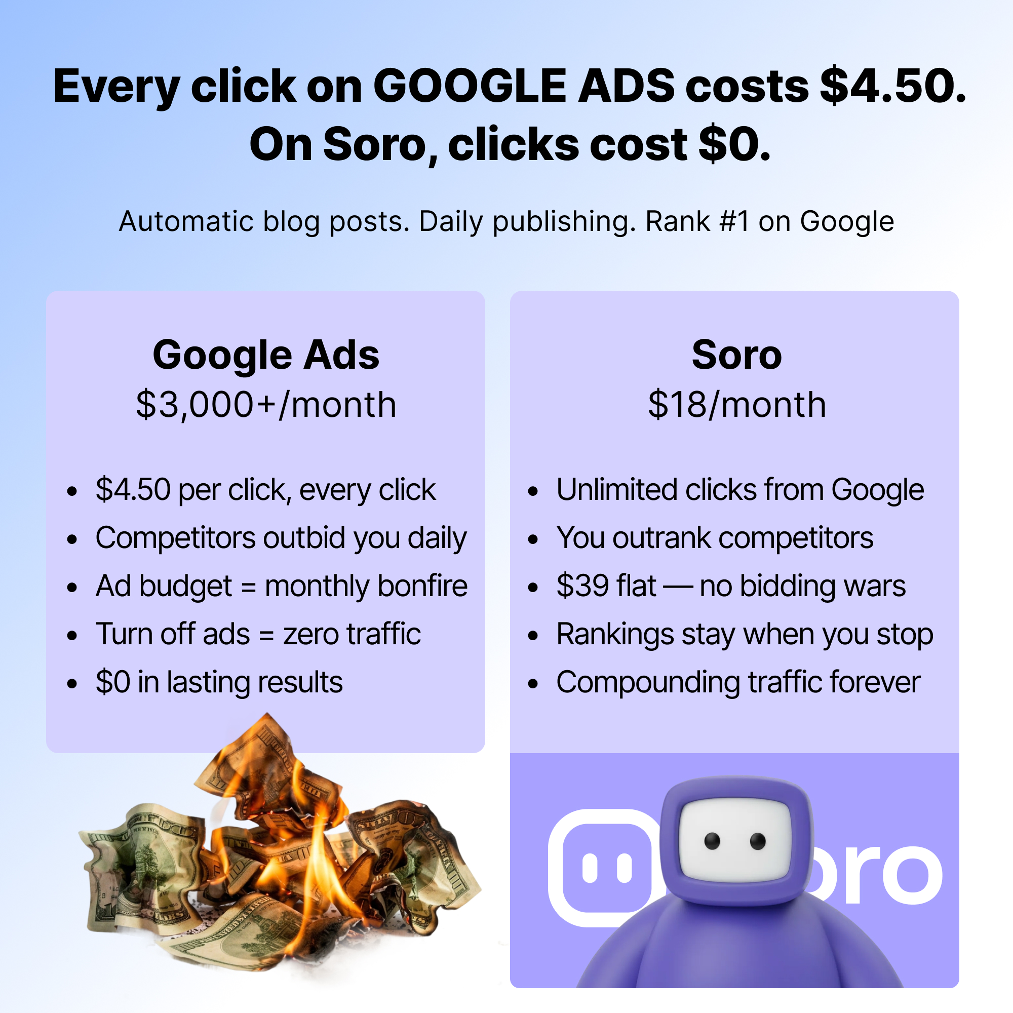 Soro SEO Facebook ad