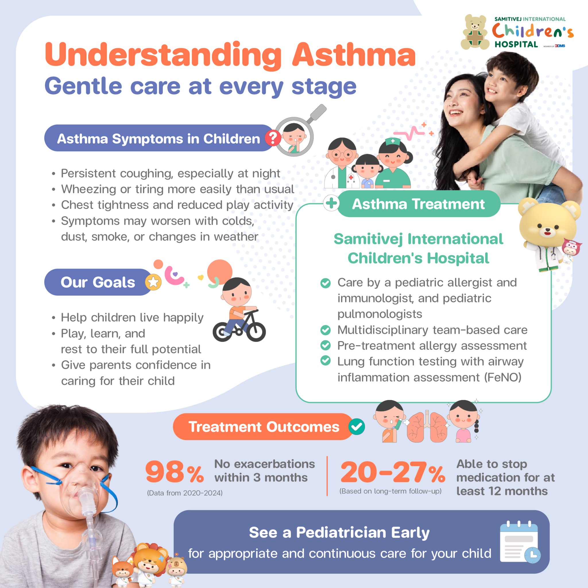 Samitivej International Children's Hospital Facebook ad: For many parents of children with asthma, the…