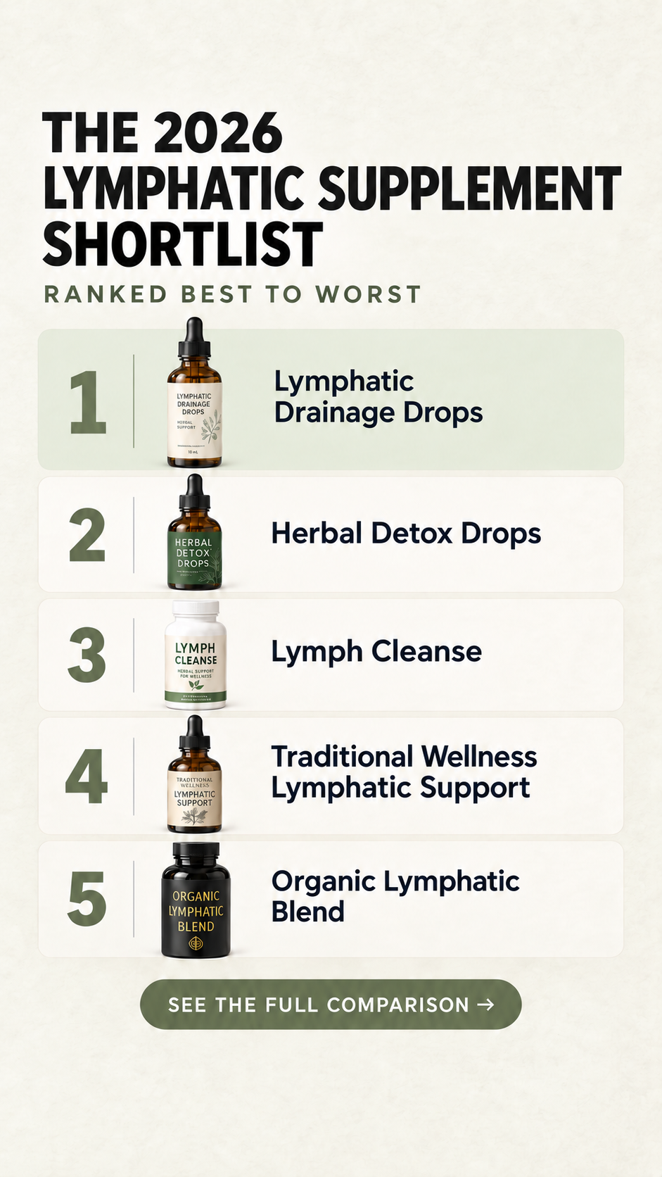 Coach Hannah Ellis - Pilates Coach & Movement Specialist Facebook ad: Which Lymphatic Supplement Comes Out on Top?