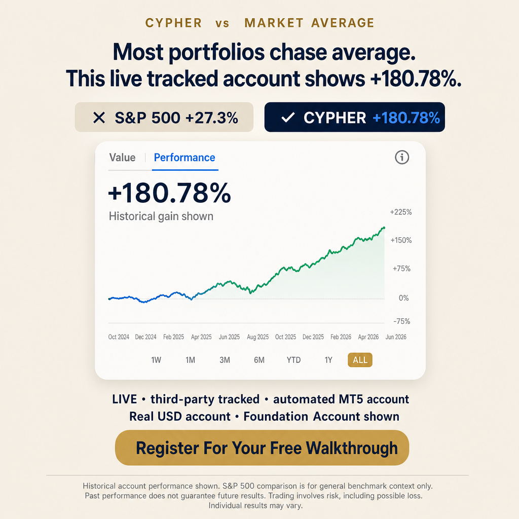 Cypher Systems Facebook ad: Manual Trading Is DEAD