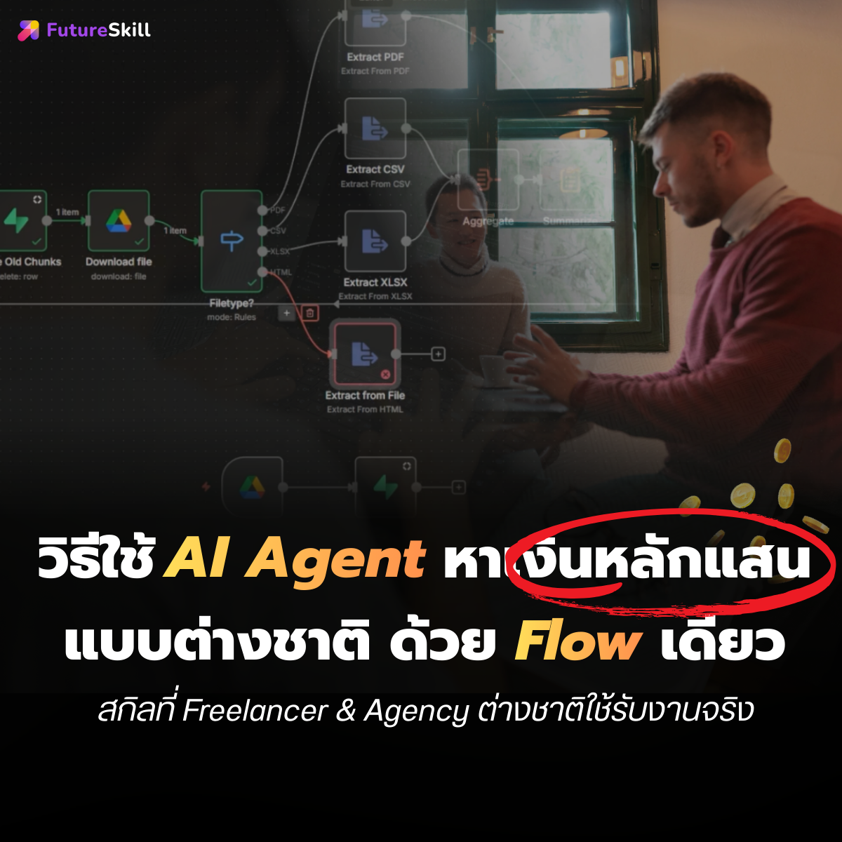FutureSkill Facebook ad
