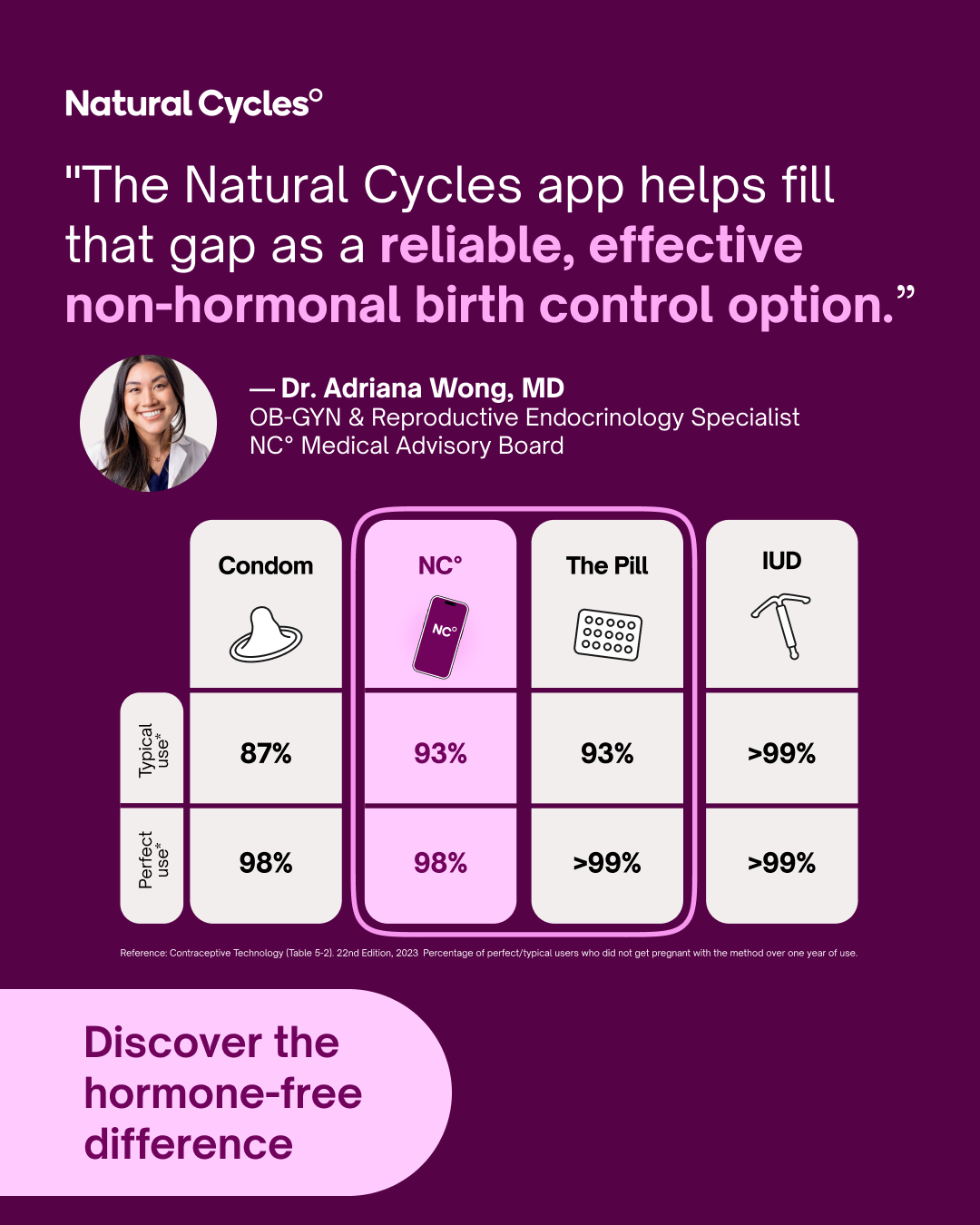 Natural Cycles Facebook ad