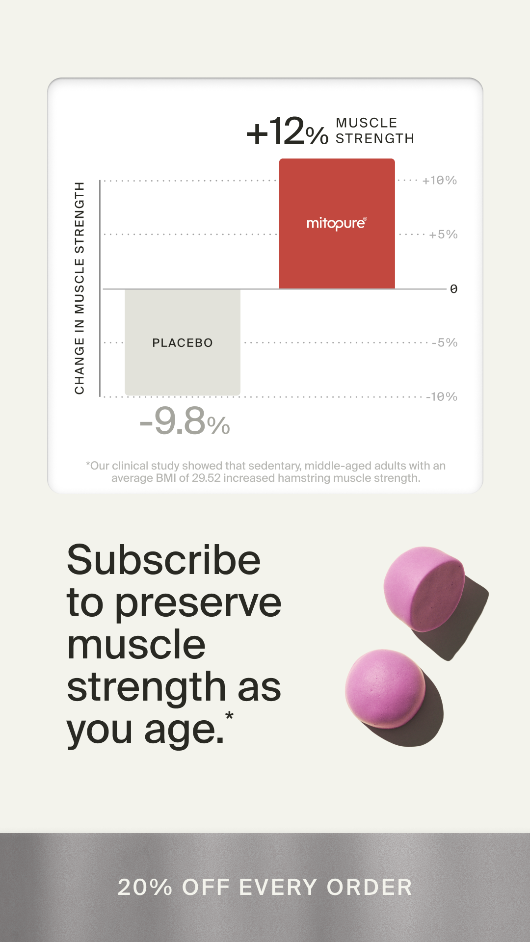 Timeline Longevity Facebook ad