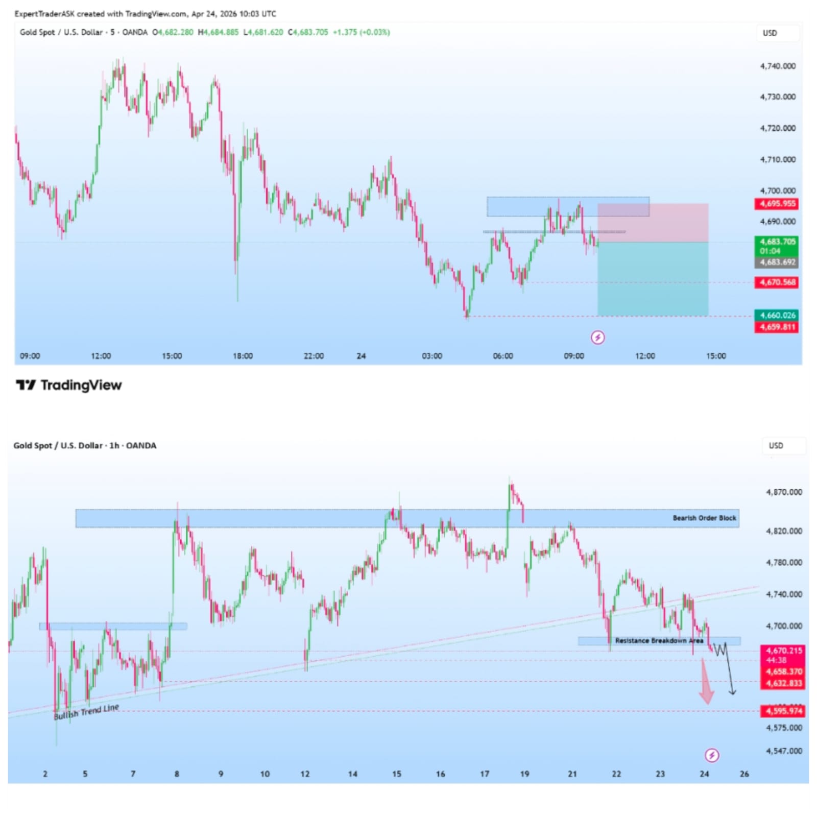 Xauusd Gold Pro Trader  Facebook ad