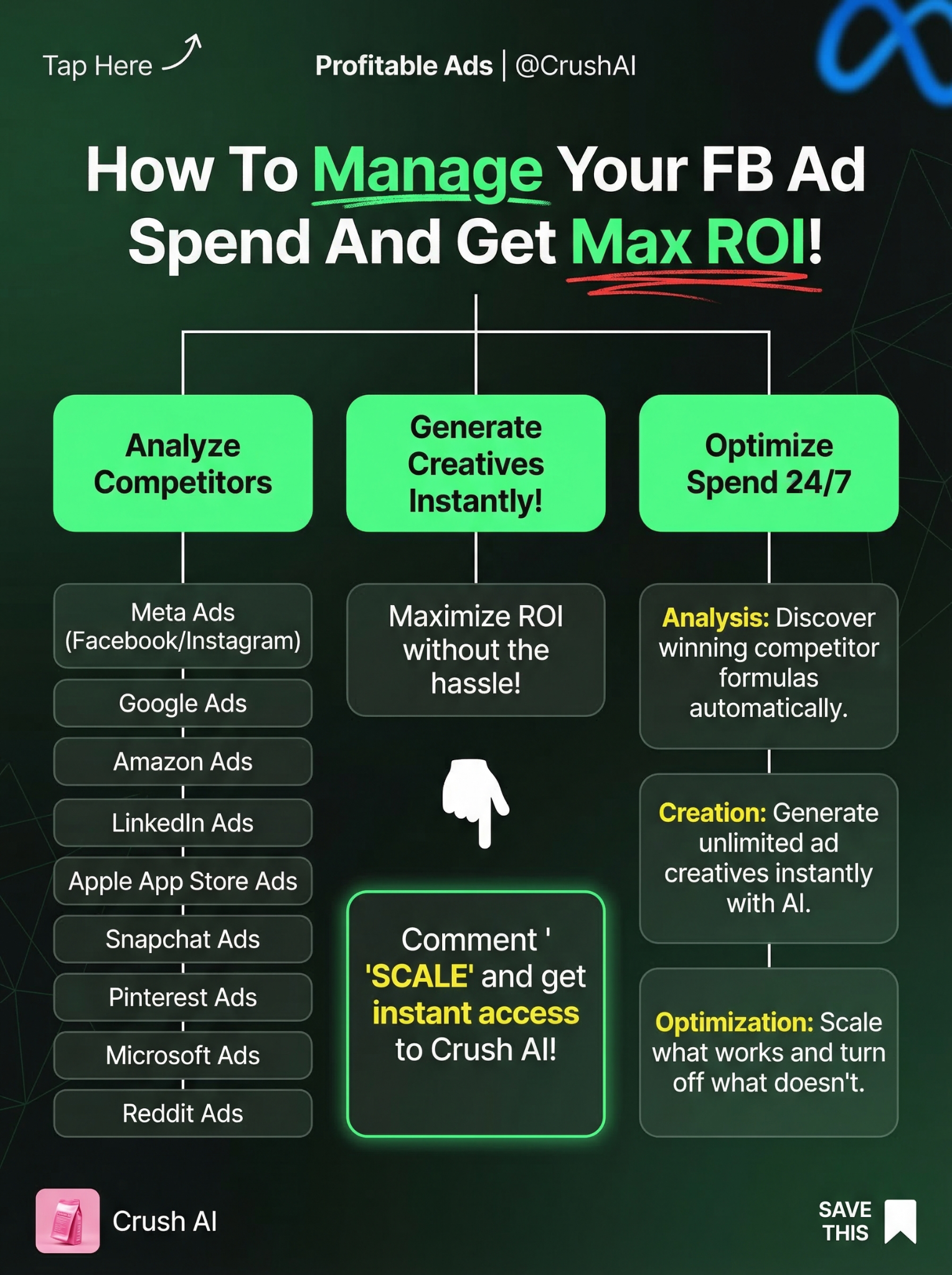 Mike Johnson - AI Marketing Facebook ad