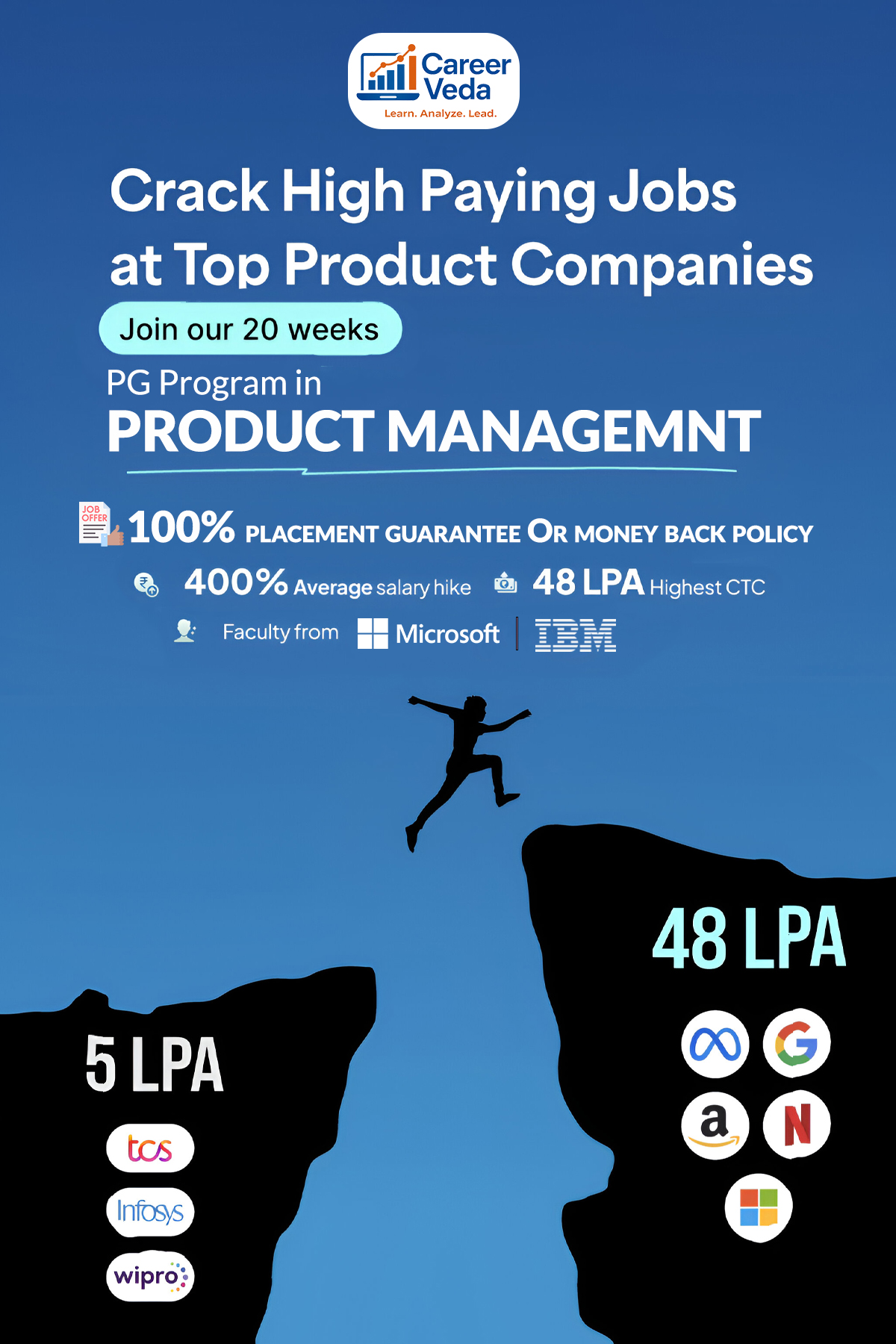 CareerVeda Facebook ad: Jump from 5 LPA to 48 LPA | Top Product Roles