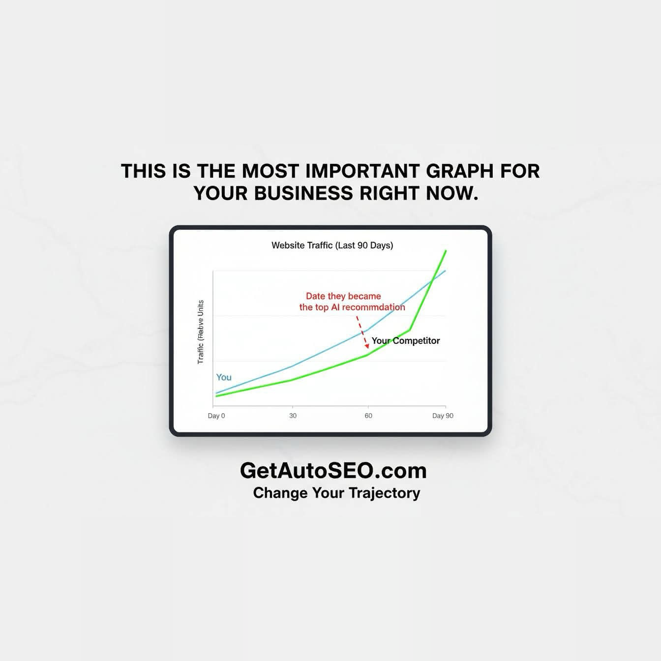 Autoseo with AI Facebook ad