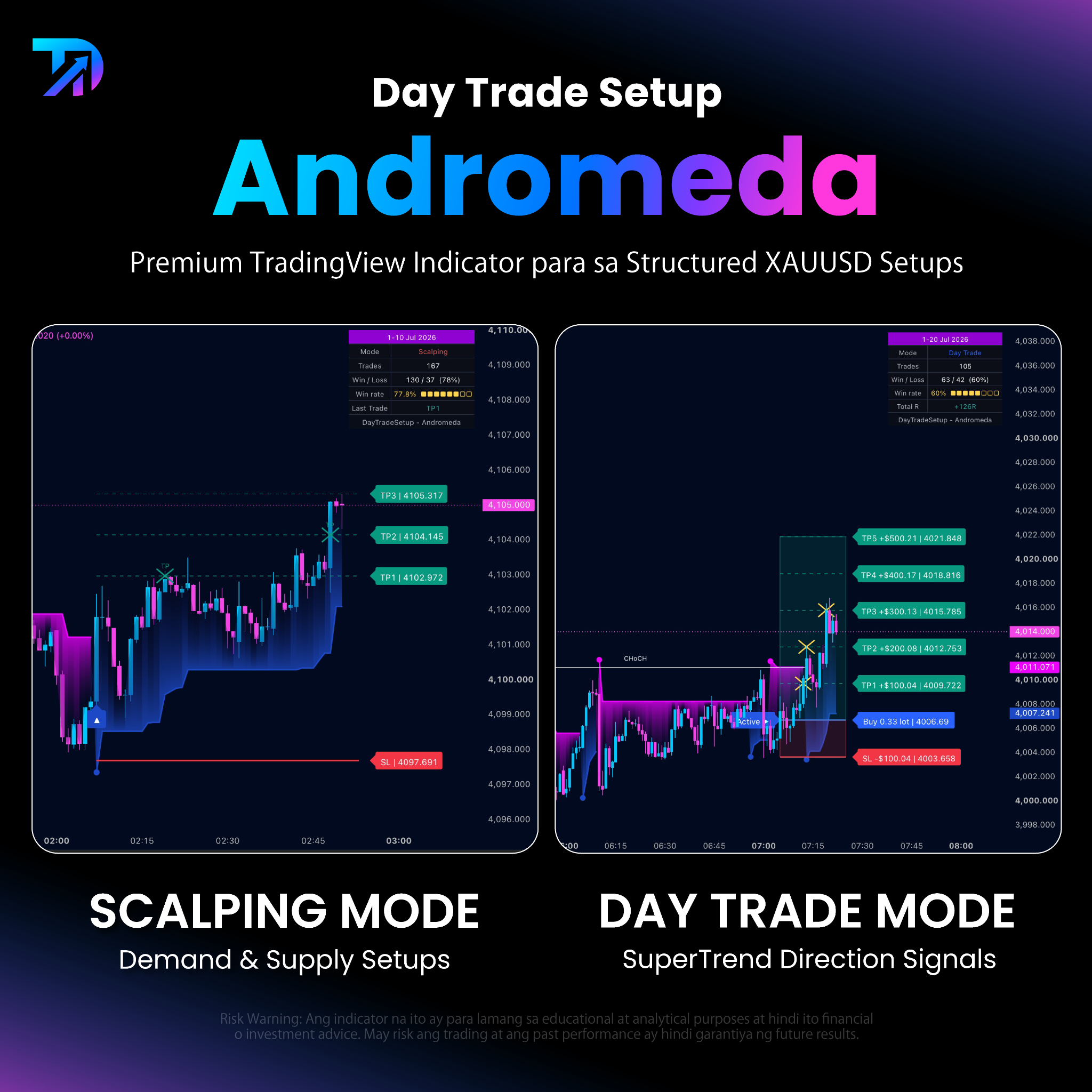 Day Trade Setup Facebook ad: Day Trade Setup, Andromeda
