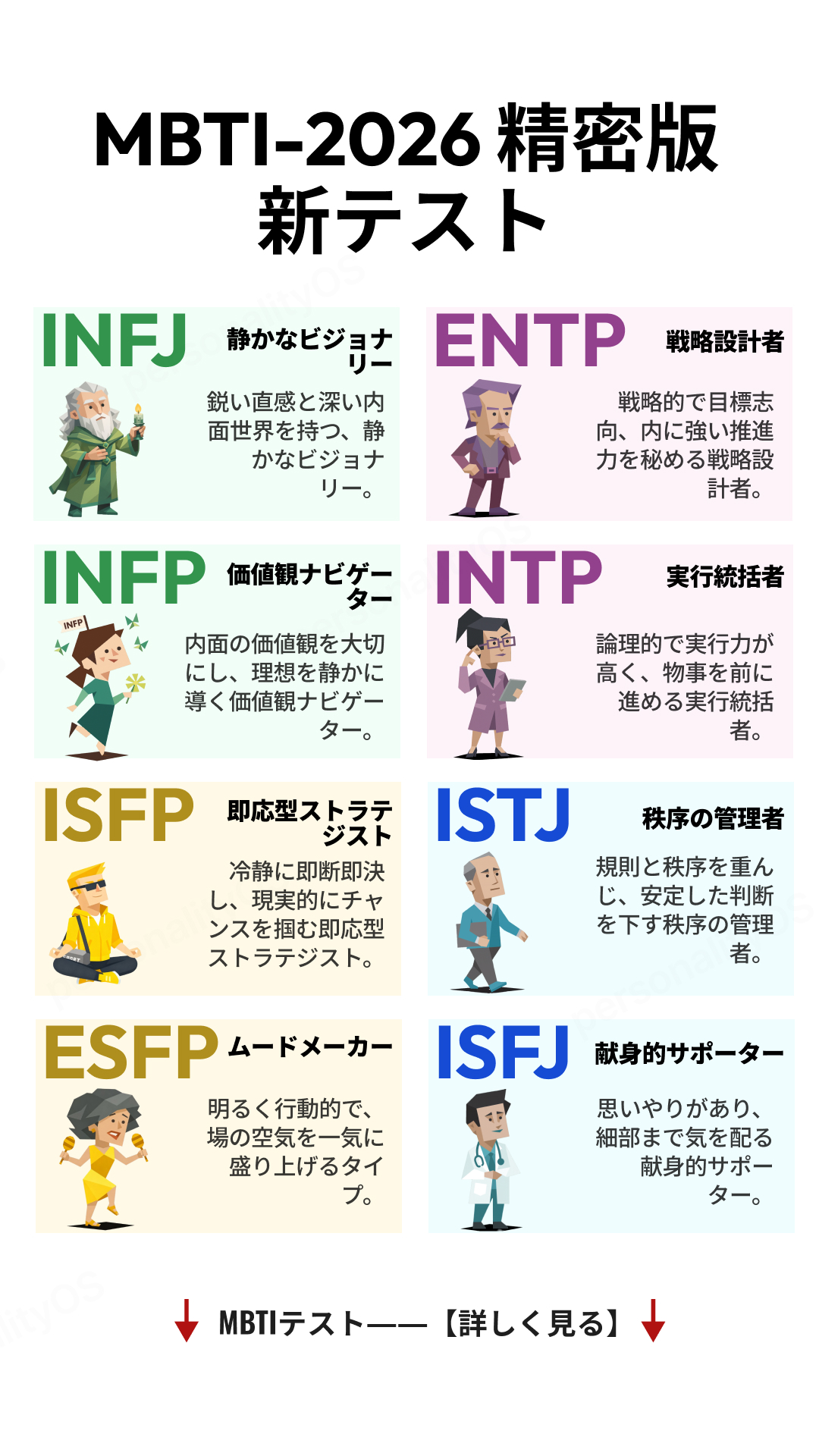 64 Personality games Facebook ad: あなたの人格タイプはどれくらい珍しい?