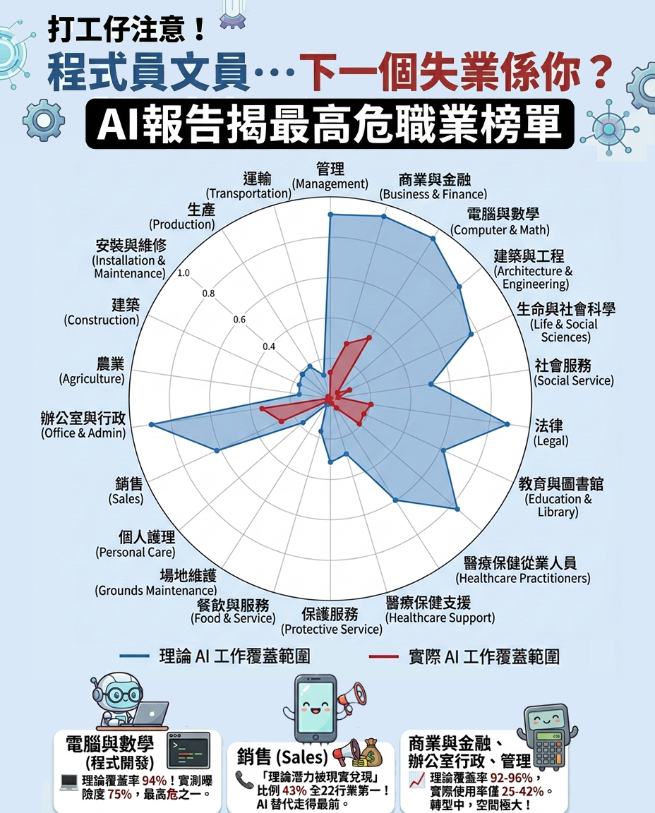 Ai Marketer HK Facebook ad