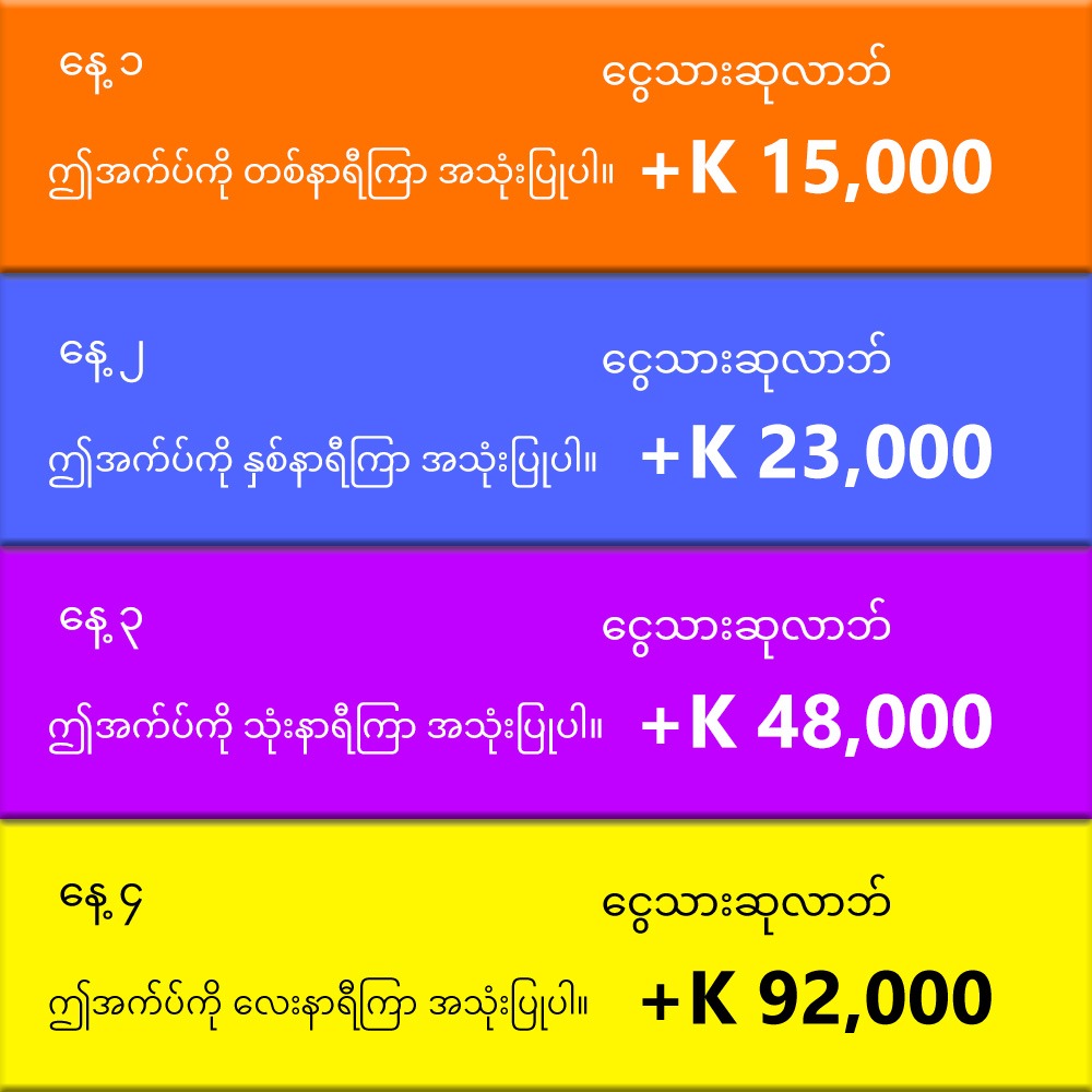 Urfgrfg Facebook ad: ဘယ်သူနားလည်ဘူး!နေ့တိုင်းအံ့အားရှိ,အကြိုက် မပြတ်ပေးပို့