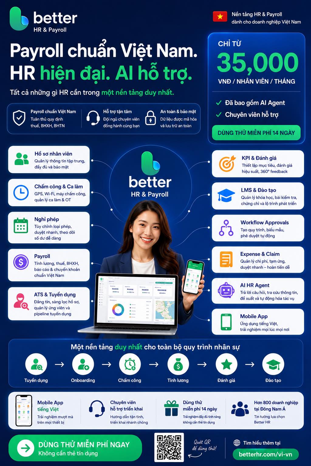 Better HR Vietnam Facebook ad: Từ tuyển dụng đến tính lương.
