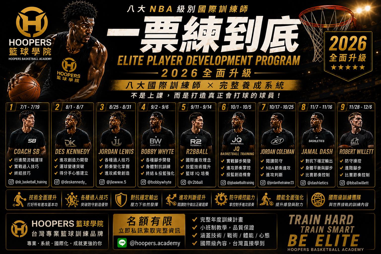 Hoopers籃球聯盟俱樂部 Facebook ad: 2026 Hoopers籃球學院NBA級訓練師來台課程