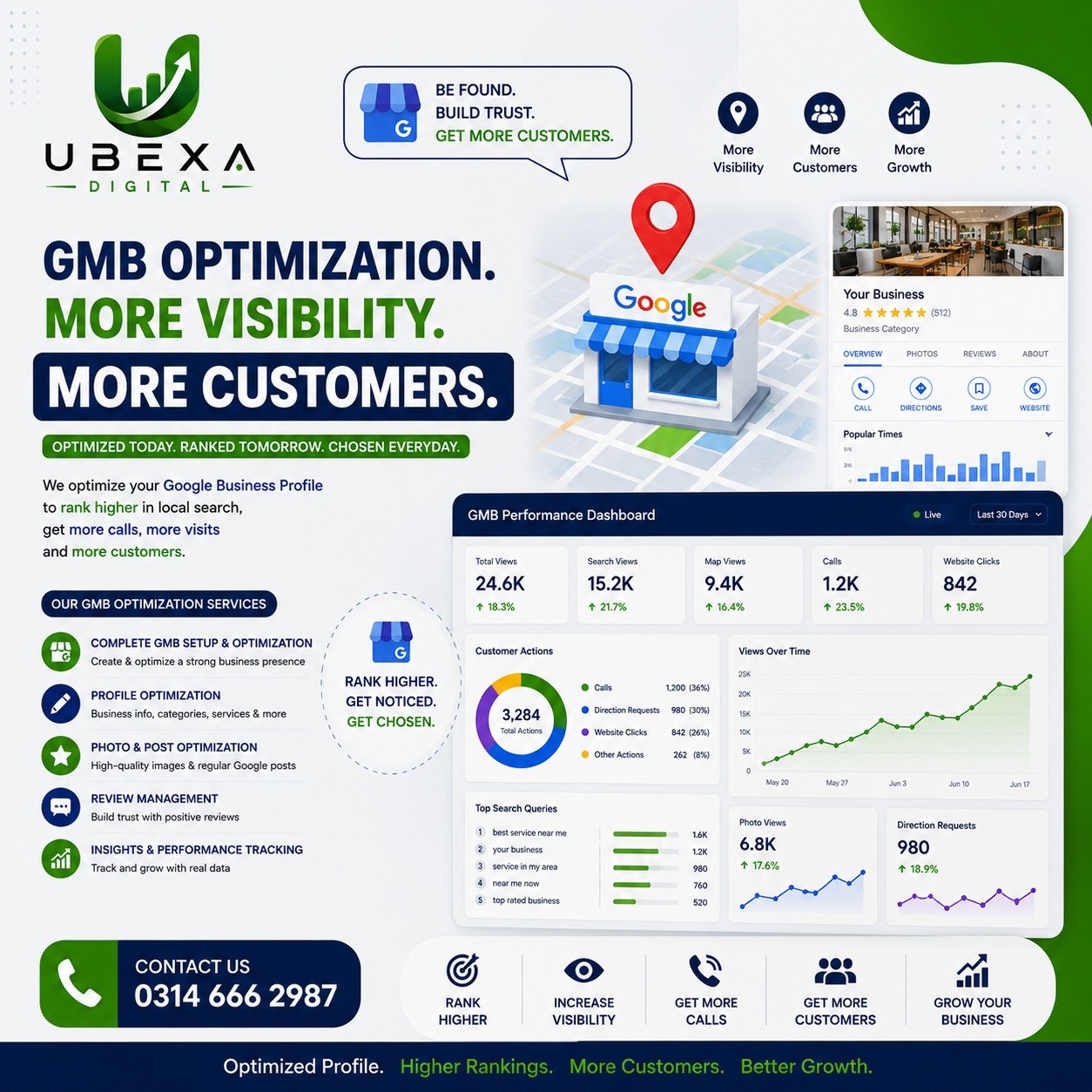 Ubexa Digital Facebook ad: Boost Your Local Visibility with Google Business Profile…