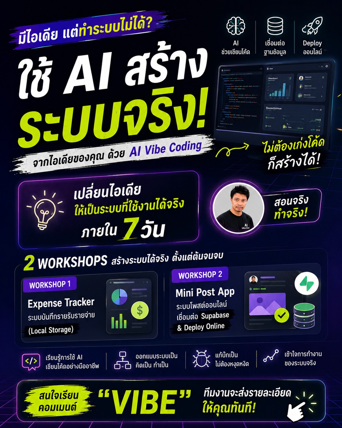 Ai Unlocked มือใหม่หัดใช้ AI Facebook ad