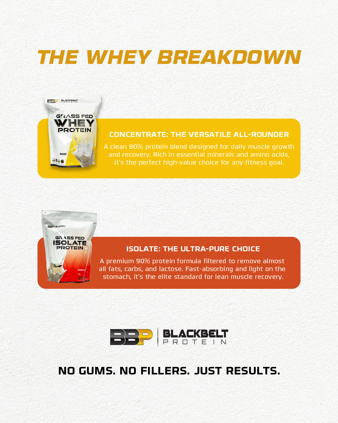BlackBelt Protein Facebook ad