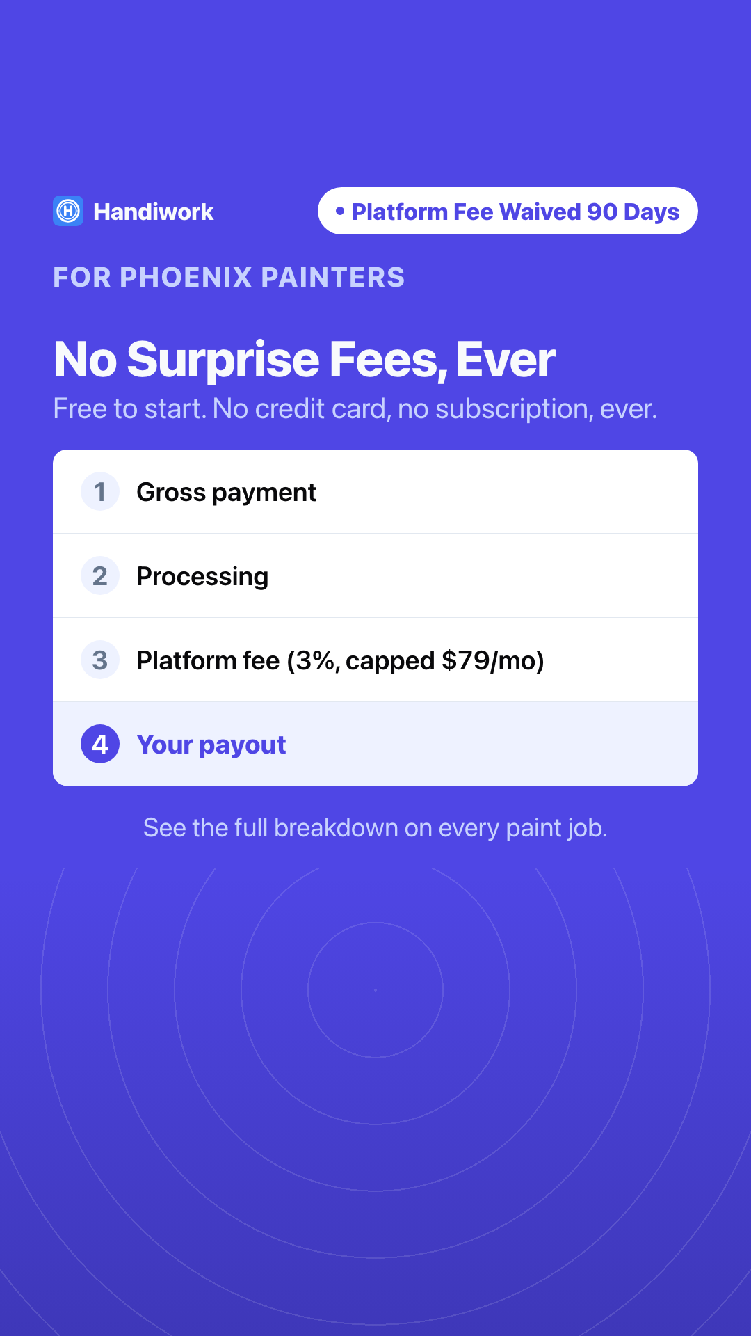 Handiwork App Facebook ad: Same Fee, Every Job
