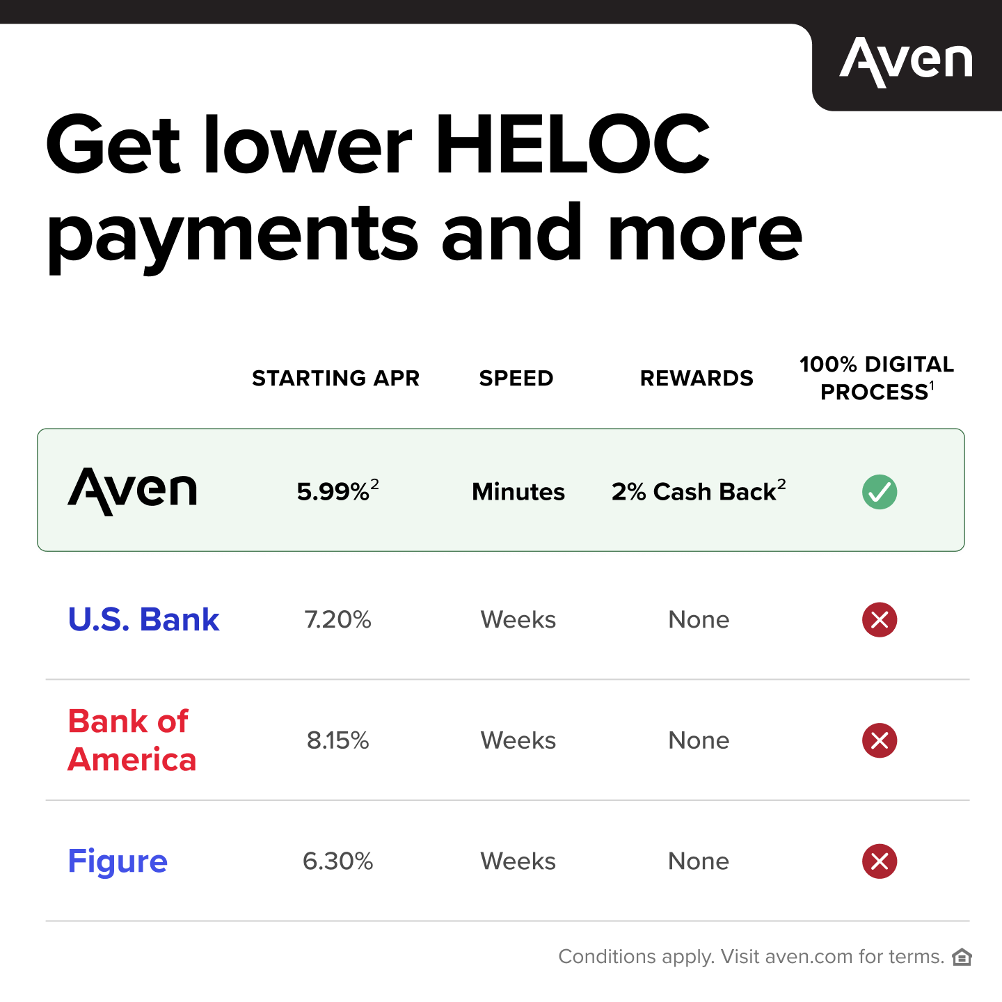 Aven Facebook ad