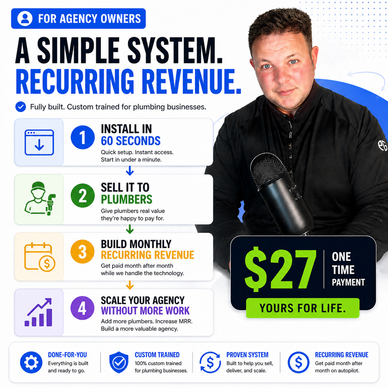 Scale Certified Facebook ad