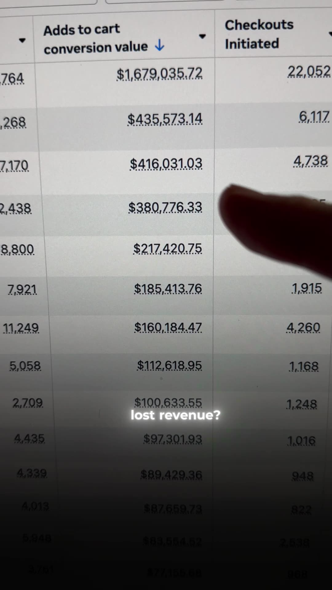 TxtCart Facebook ad: Lost Sales? Recover 30% With TxtCart!