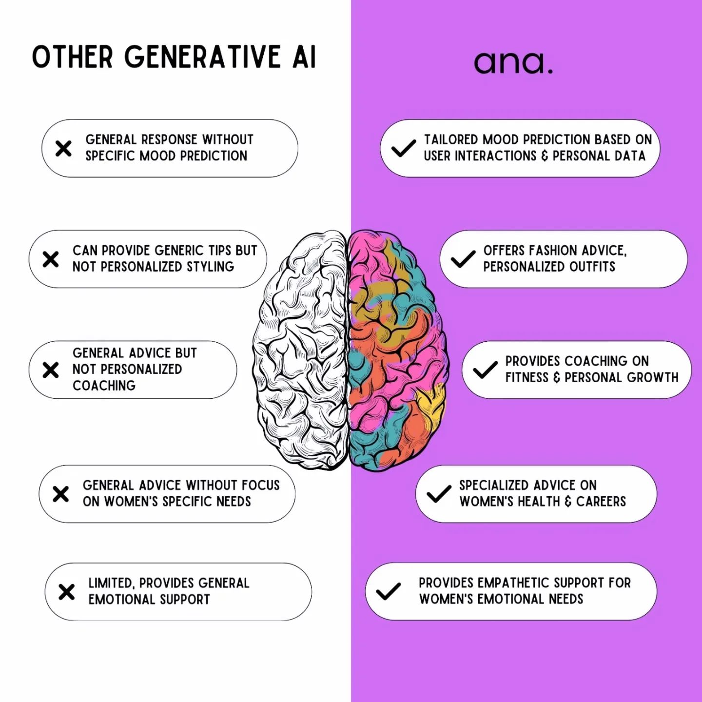 the.ana.community Facebook ad: Why choose Ana over other generative AI apps?