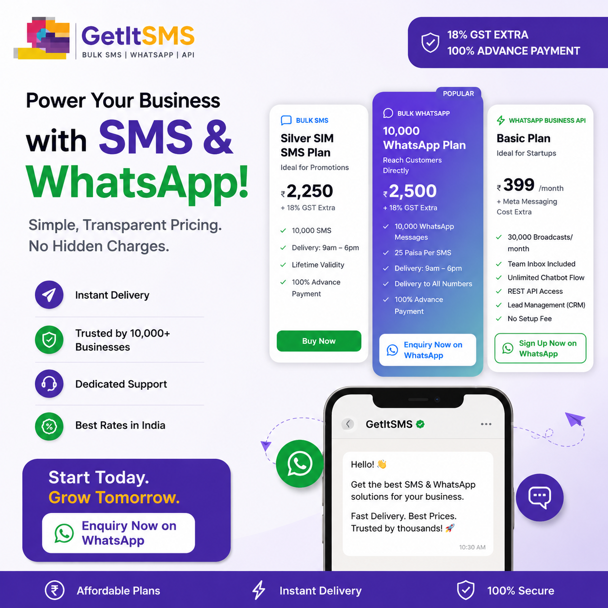 Get It SMS Services Facebook ad: Send 10,000 Messages Today