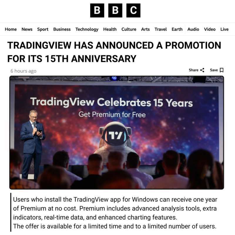 Sponsored by TradingView Facebook ad