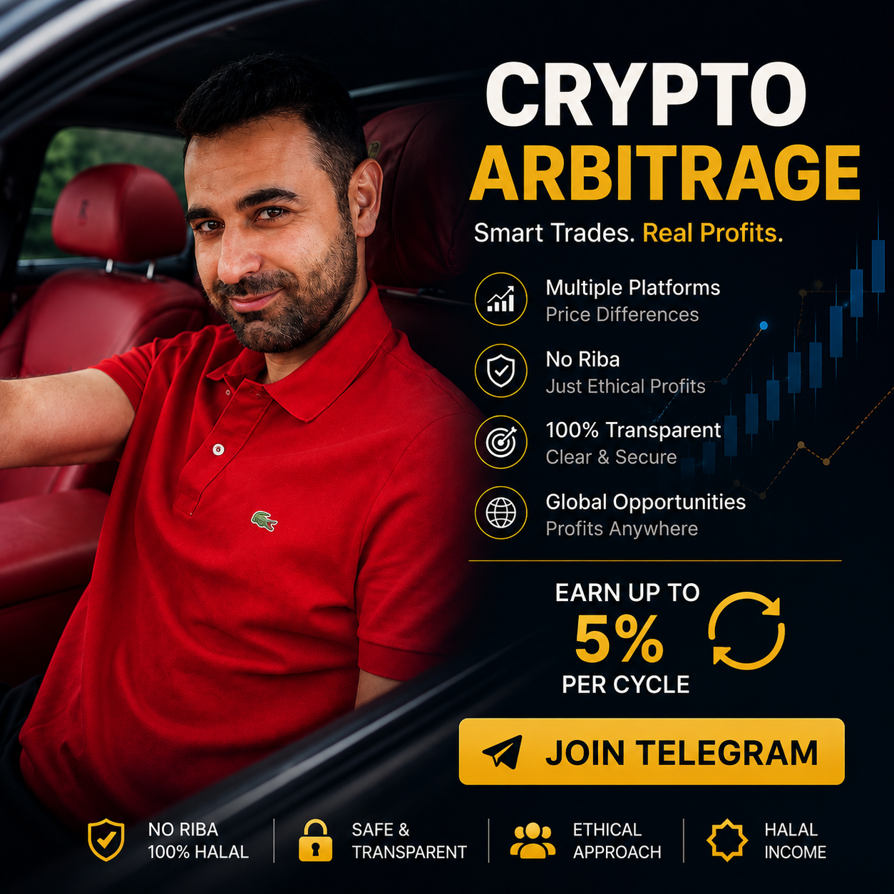 Omar P2P Facebook ad: Omar | P2P Trade