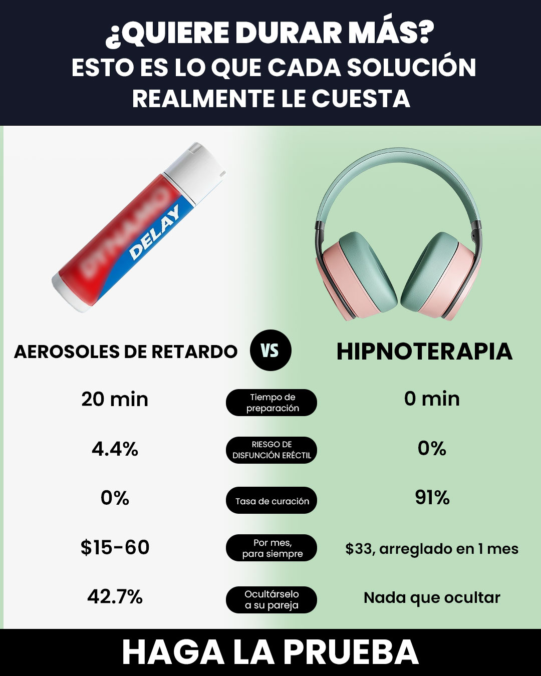Dr. Ignacio Valverde Arévalo, urólogo Facebook ad