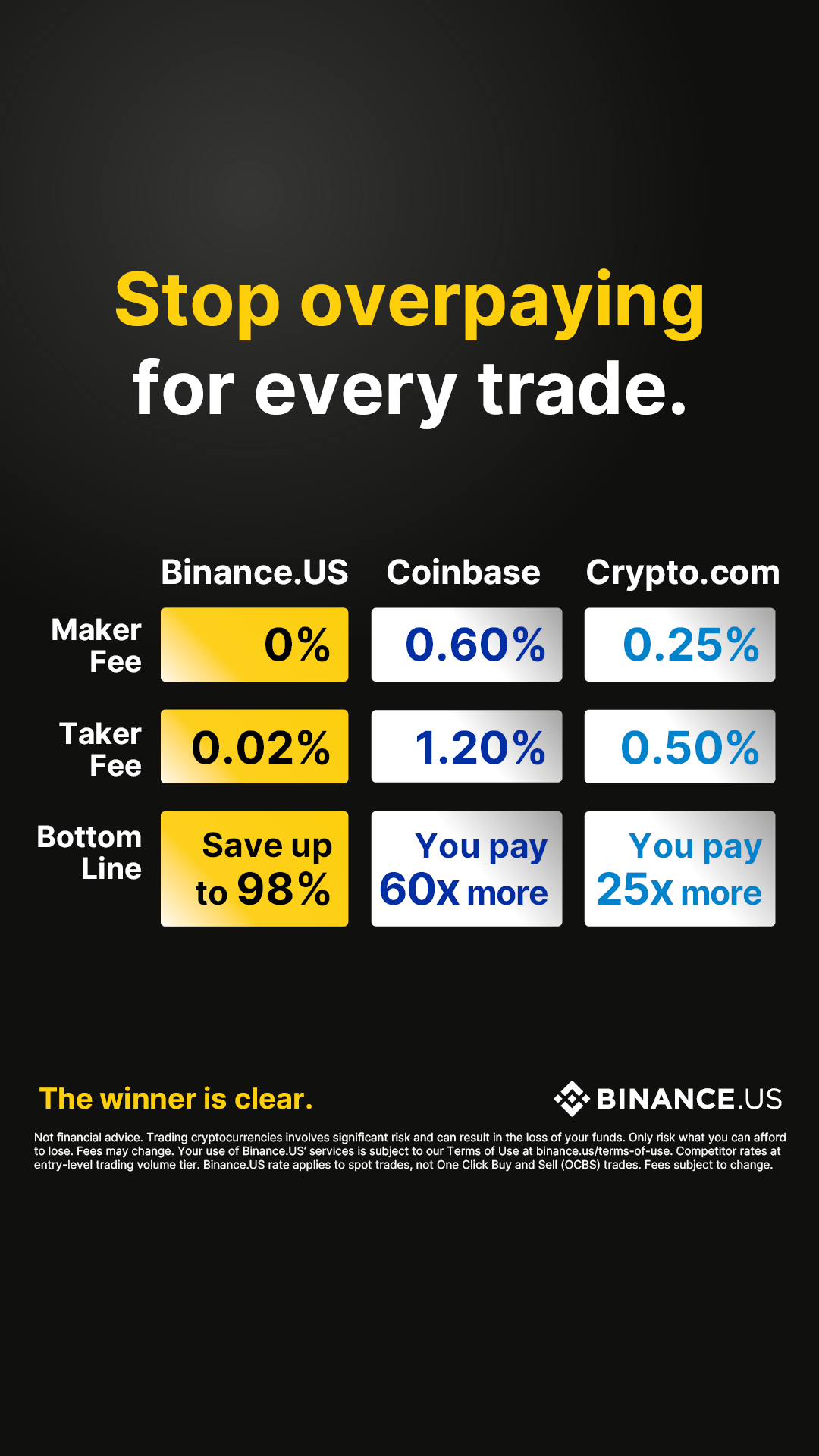 Binance.US Facebook ad