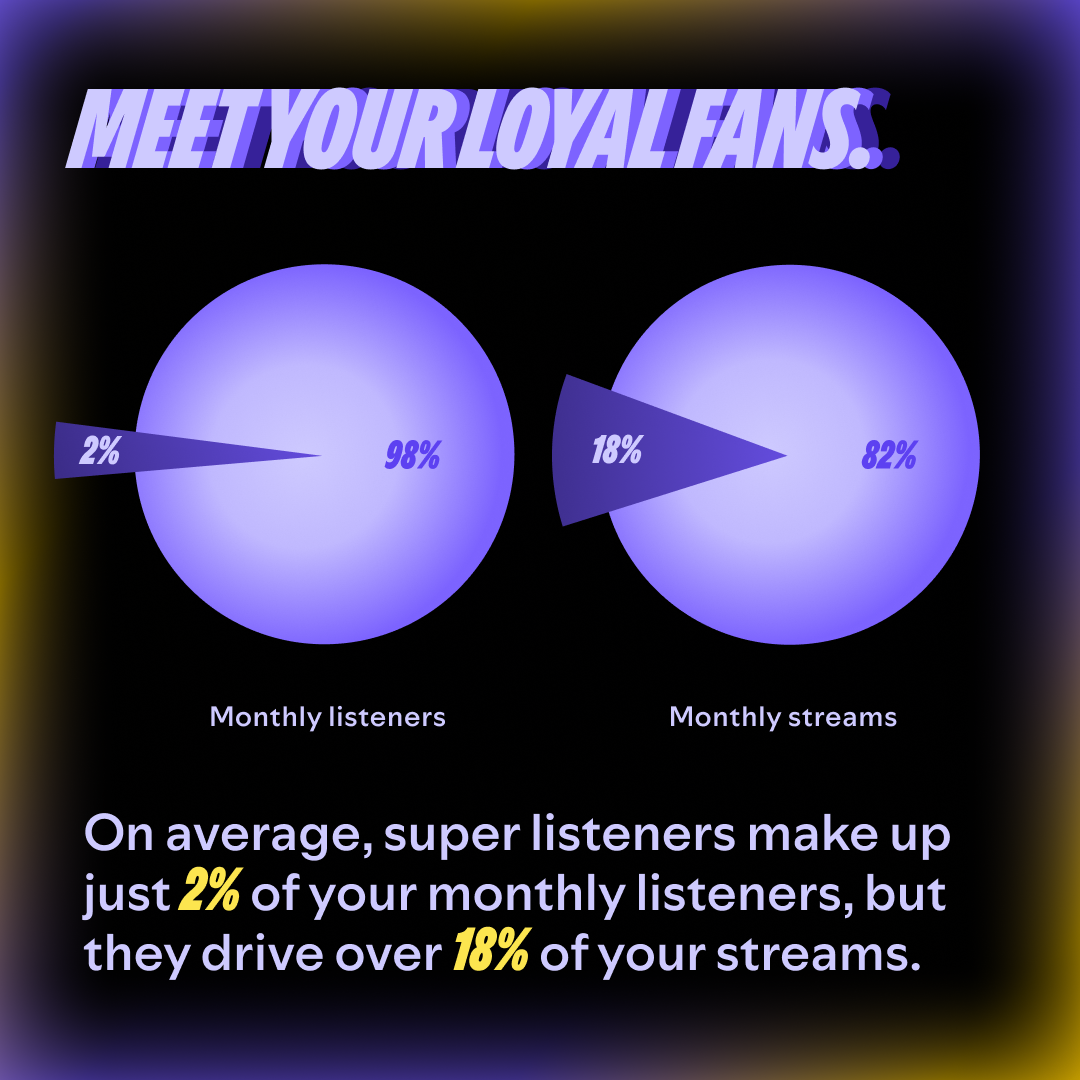 Spotify Facebook ad