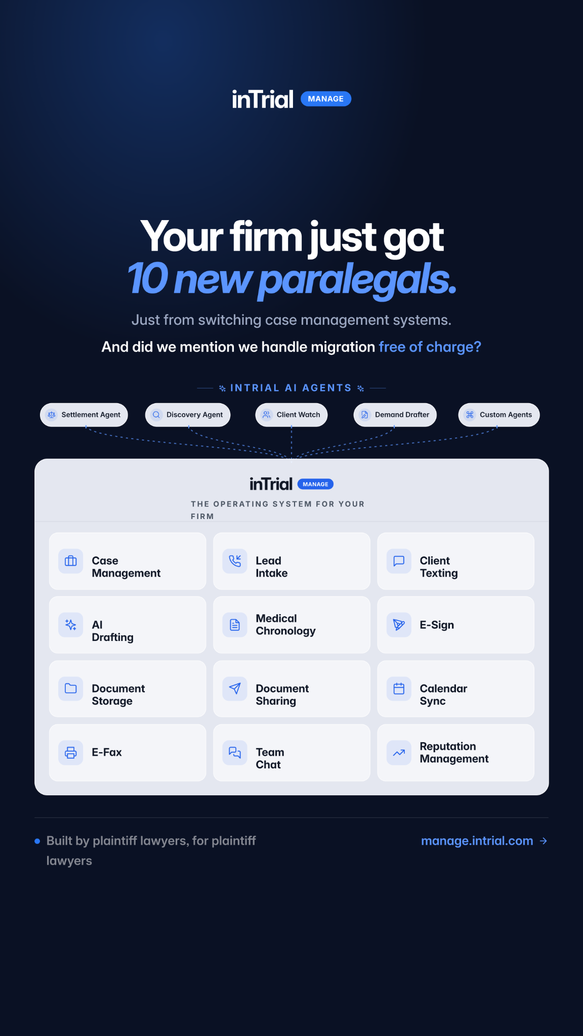 InTrial Manage Facebook ad: Fully Agentic Operating System for Plaintiff Firms