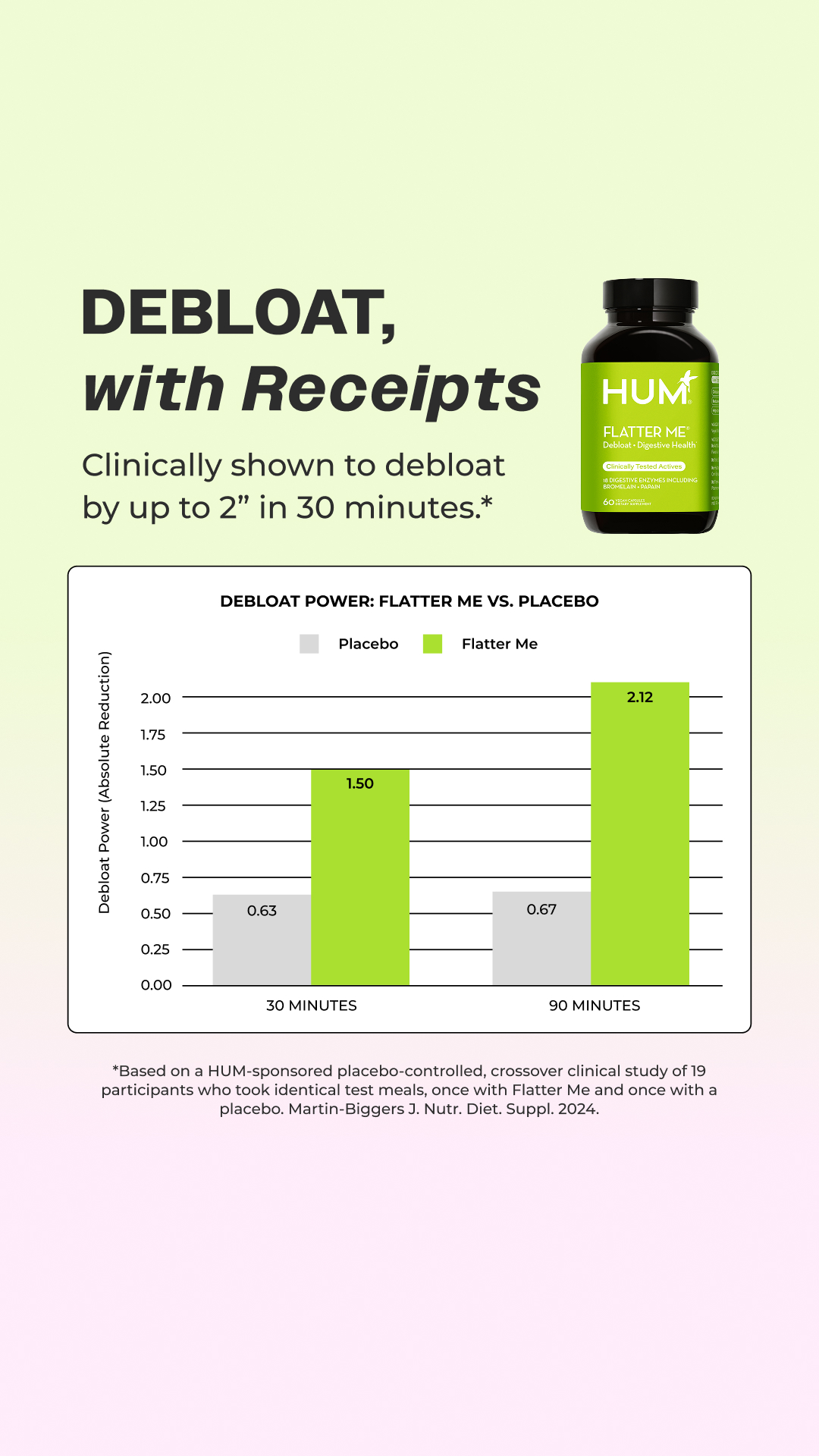 HUM Nutrition Facebook ad