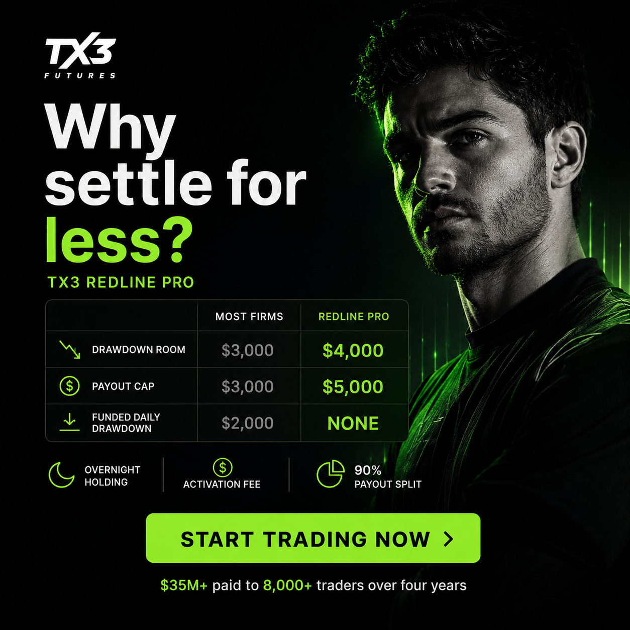TX3 Futures Facebook ad