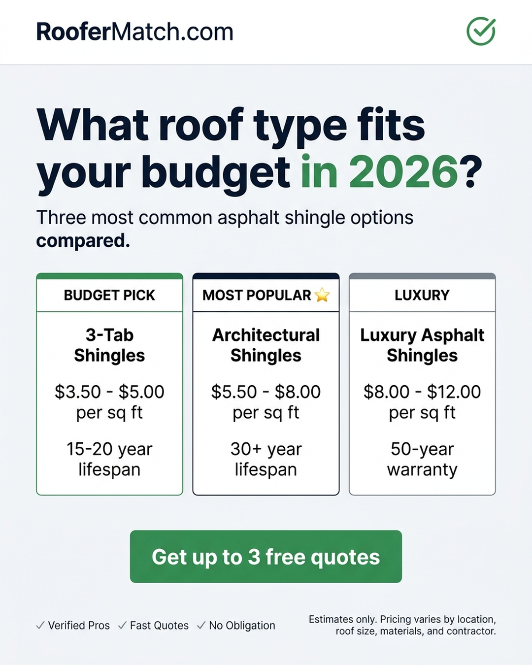 Roofer Match Facebook ad: Free Roof Quotes in Minutes
