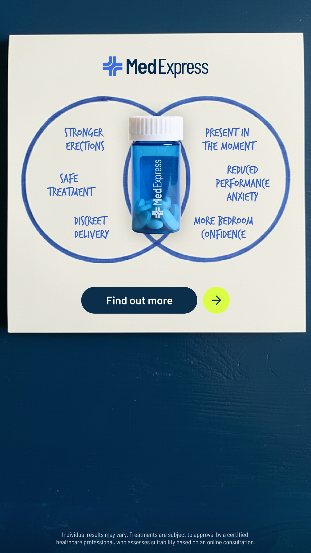 MedExpress Facebook ad