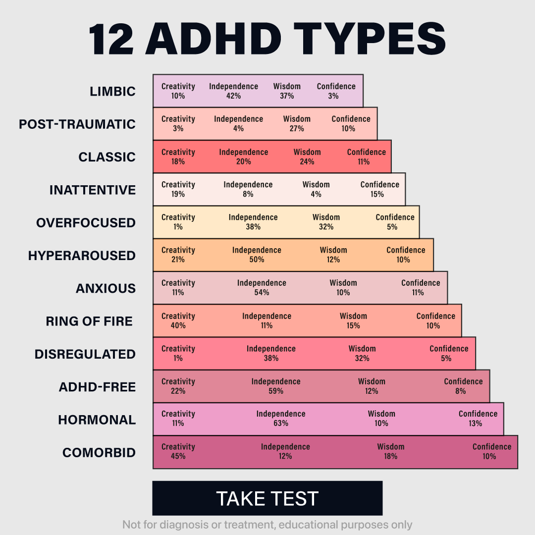 Monica Sage Facebook ad: Take the 3-min ADHD Test