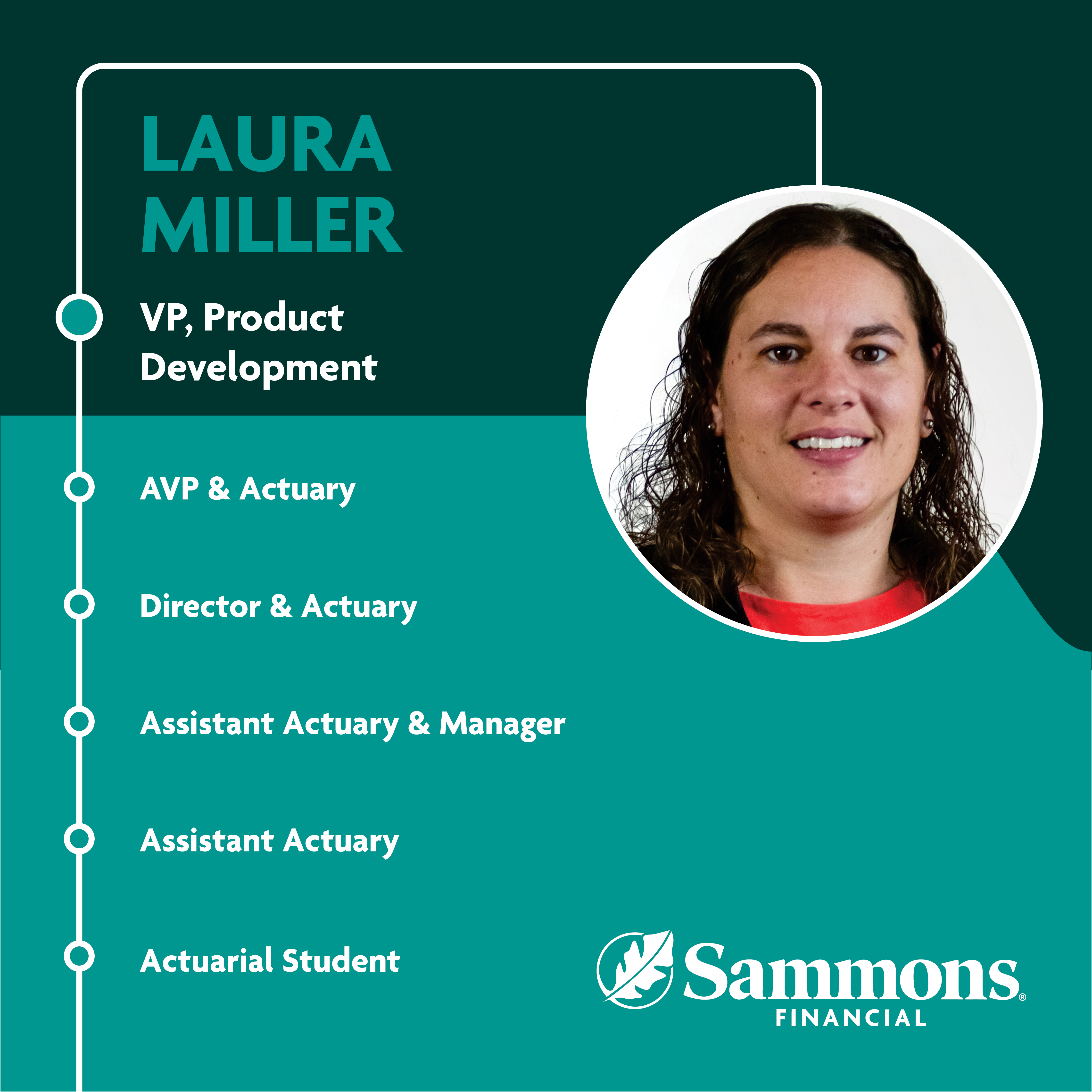 Sammons Financial Group Companies Facebook ad: Unlock your potential and invest in your future…