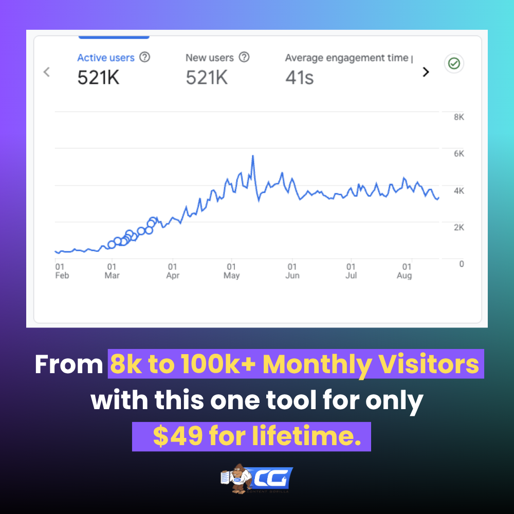 Gorilla AI Facebook ad