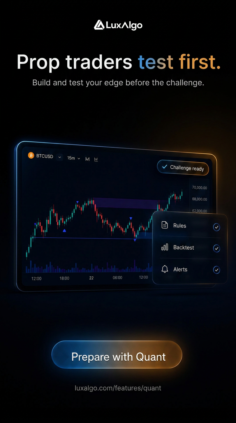 LuxAlgo Facebook ad