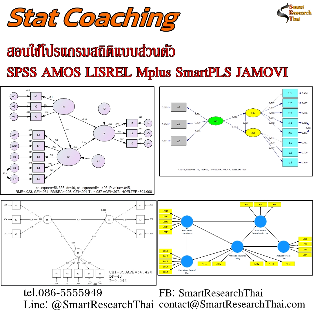 Smart Research Thai วิเคราะห์สถิติ สอนและให้คำปรึกษาสถิติวิจัย Facebook ad: Stat Coaching สอนจับมือทำ ภายใน 4 ชั่วโมงเพียง 4,990 บาท