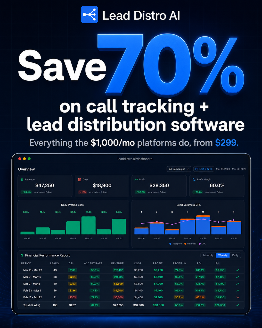 Lead Distro AI Facebook ad