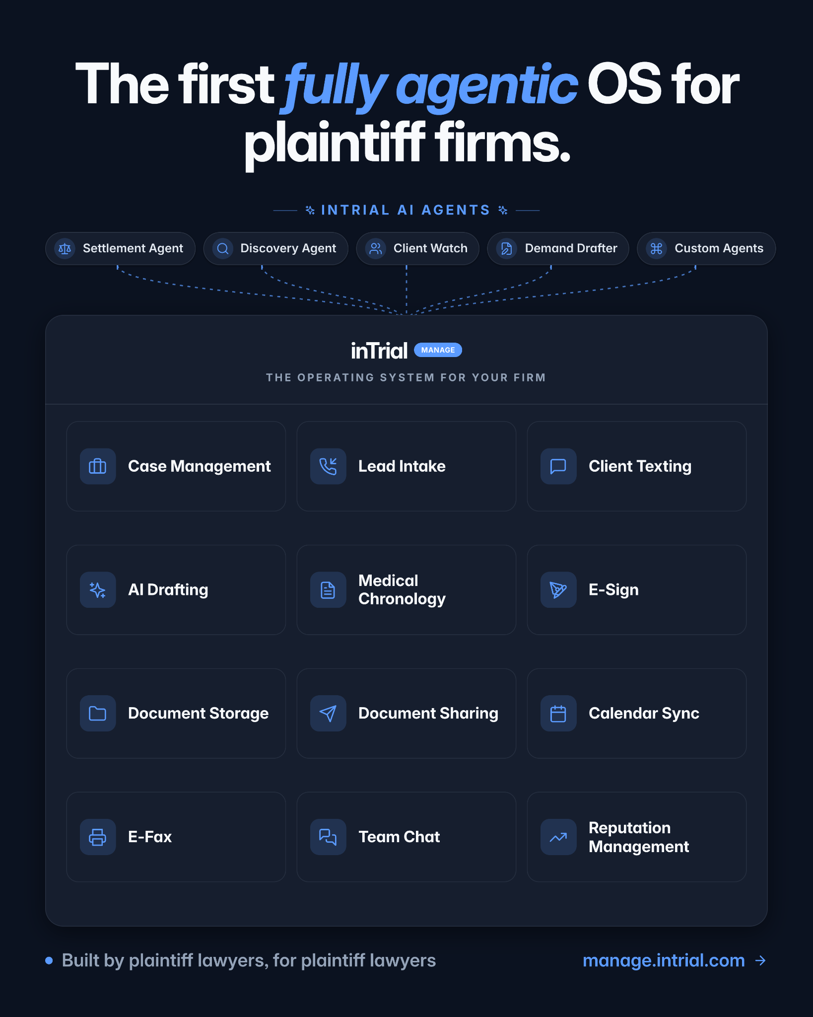 InTrial Manage Facebook ad: Fully Agentic Operating System for Plaintiff Firms