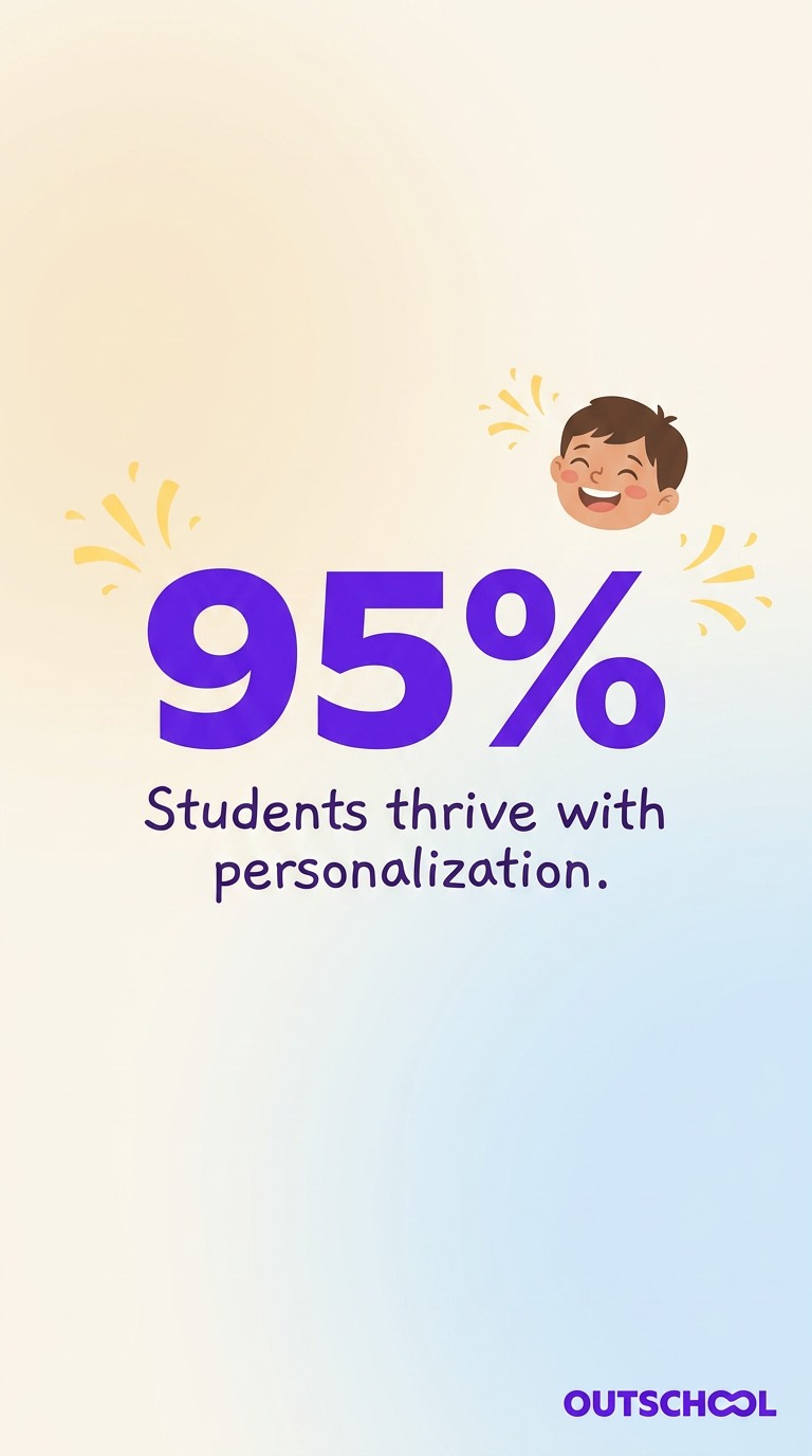 Spanish.Education Facebook ad
