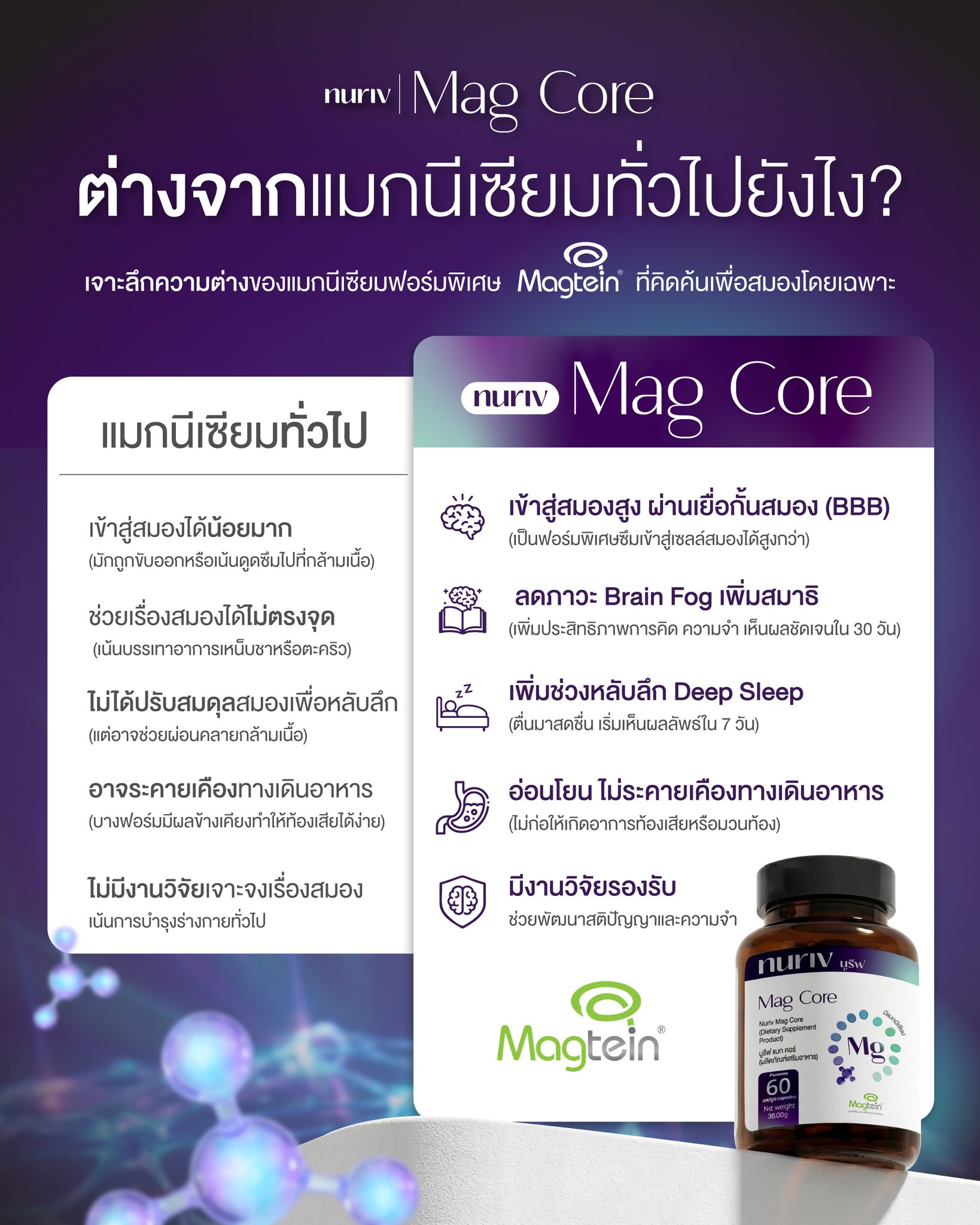 Nuriv Facebook ad