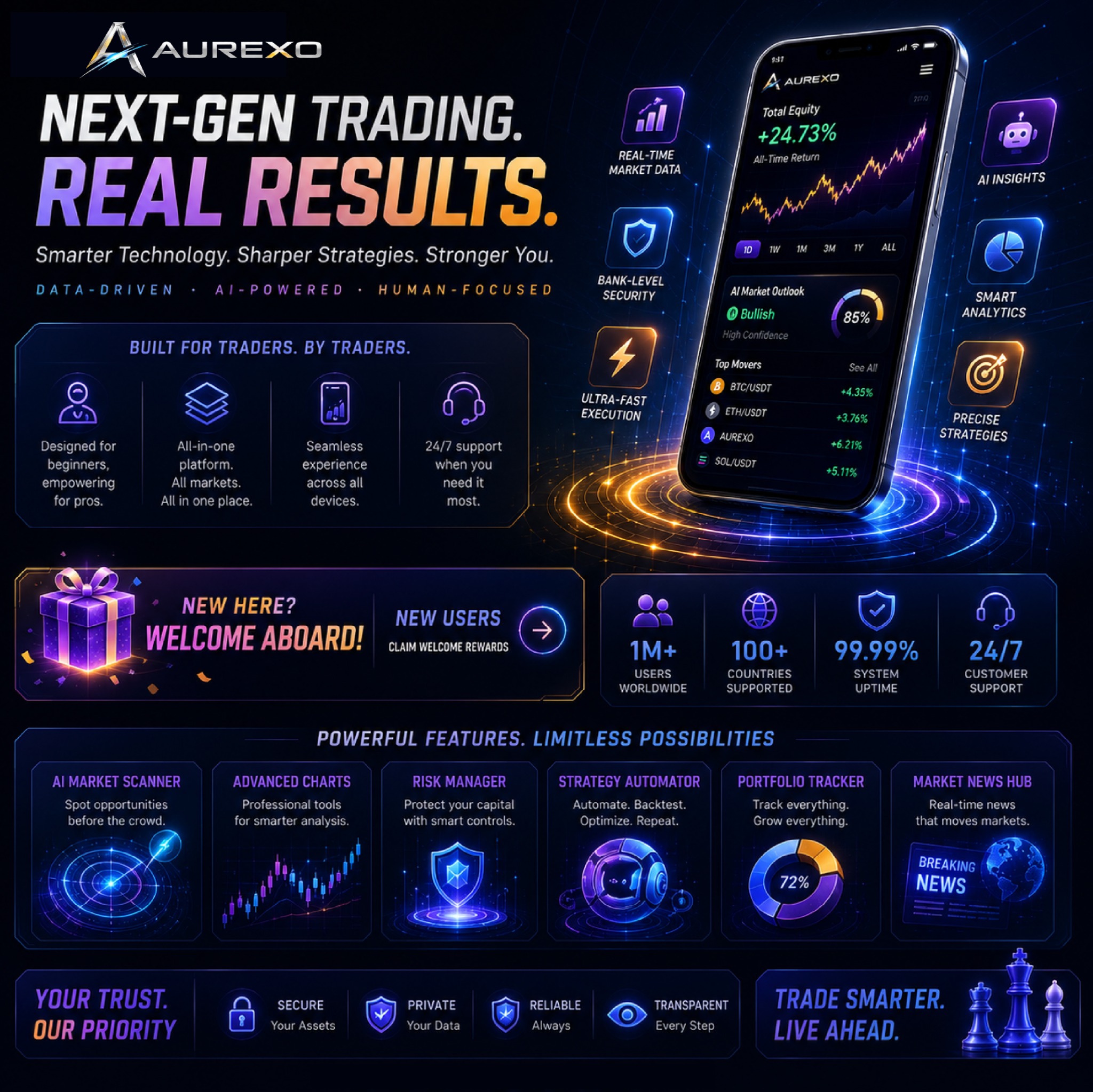 Aurexo Labs Facebook ad