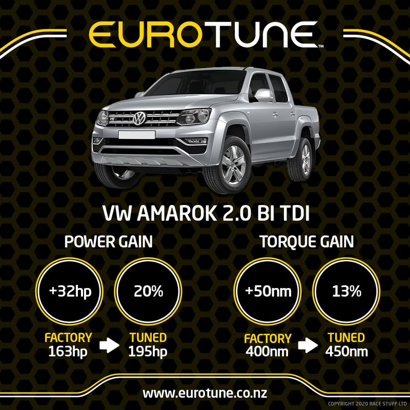 EuroTune Facebook ad